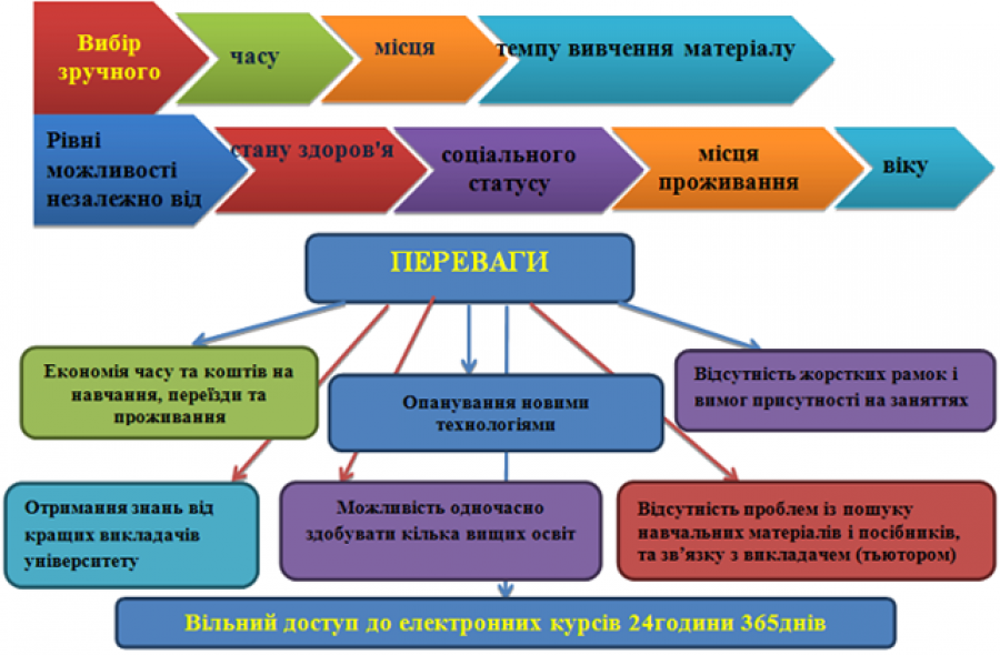 Можливості